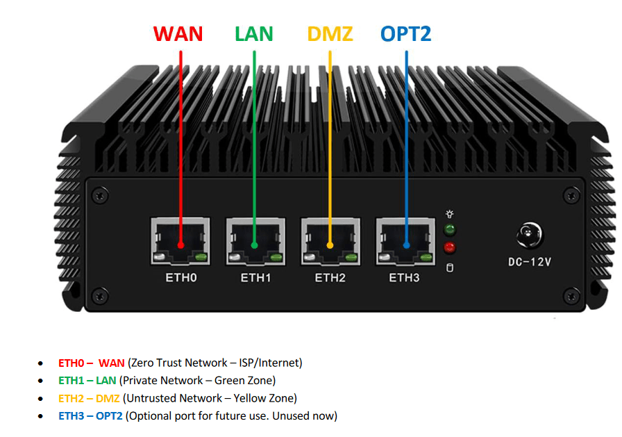 Advanced Firewall v2 2.5Gbps